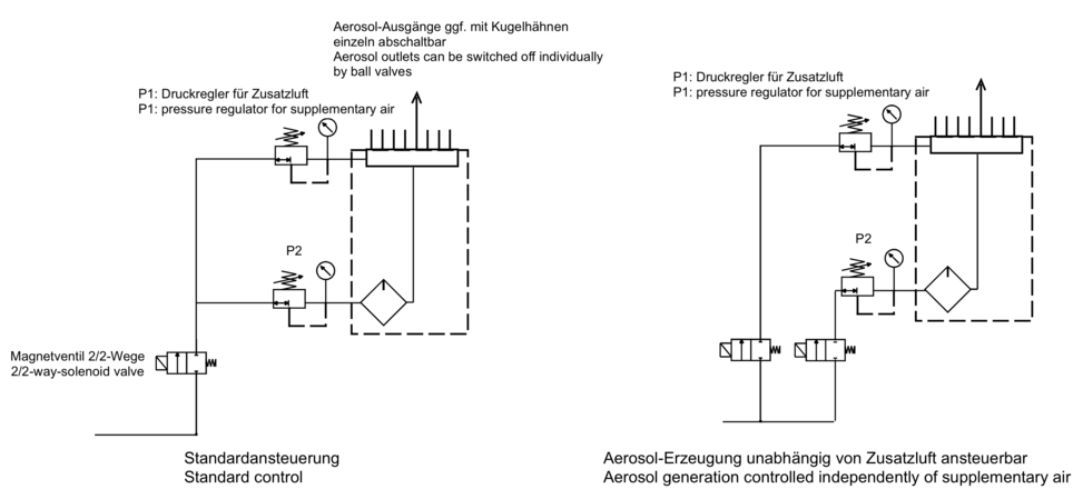 Connection diagram of the TKM AB 250 Special T MQL device. Two exemplary connection options are shown.