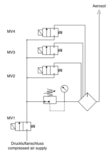 Connection diagram of the TKM AB 250 LC MQL device