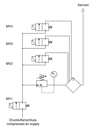 Anschlussplan des TKM AB 250 LC MMS Gerätes