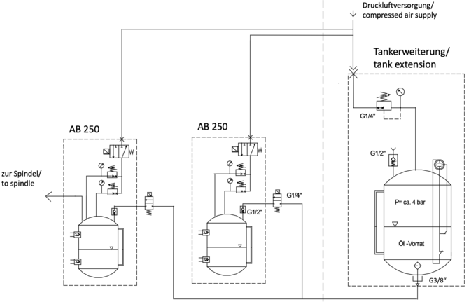 Anschlussplan der TKM Tankerweiterung für MMS Geräte. Es werden zwei beispielhafte Anschlussmöglichkeiten dargestellt.
