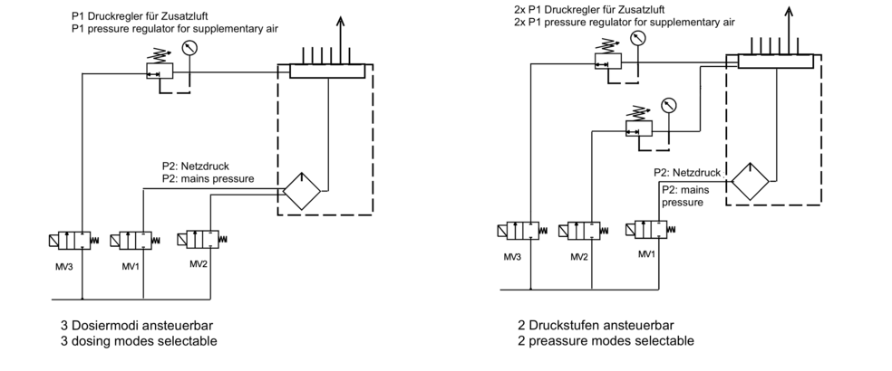 Connection diagram of the TKM AB 250 Special T MQL device. Two exemplary connection options are shown.